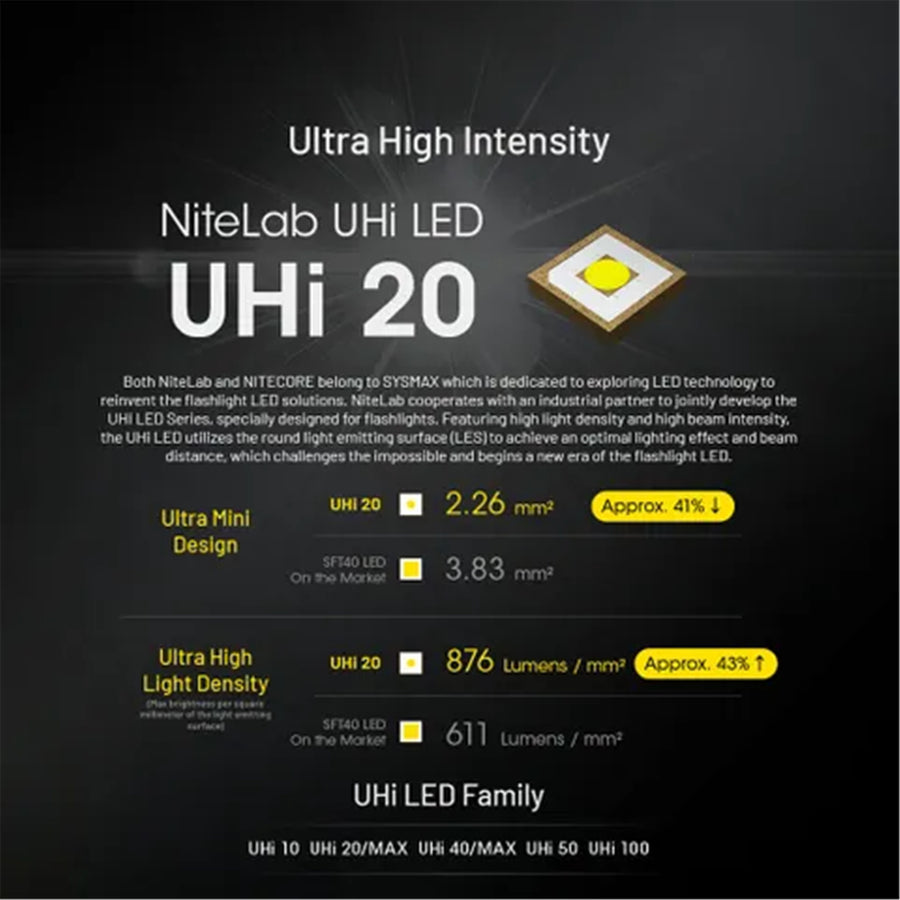 EDC27-UHI - NITECORE EDC27 UHI 3100 LUMEN EDC TORCH