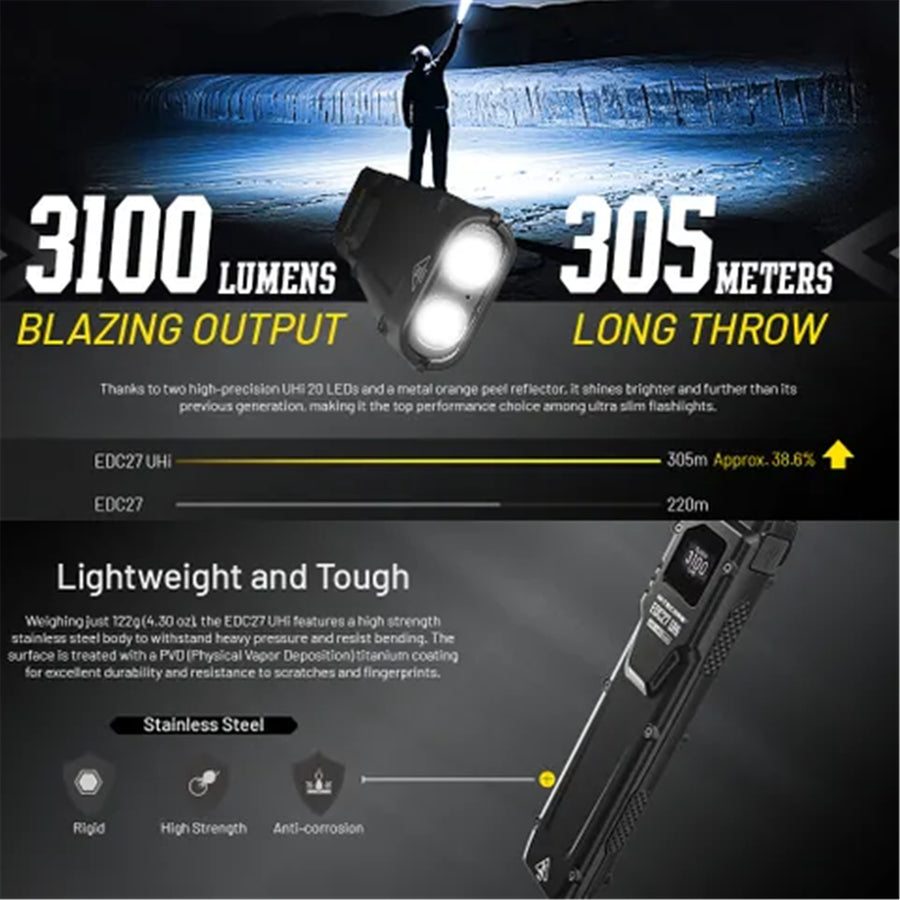 EDC27-UHI - NITECORE EDC27 UHI 3100 LUMEN EDC TORCH
