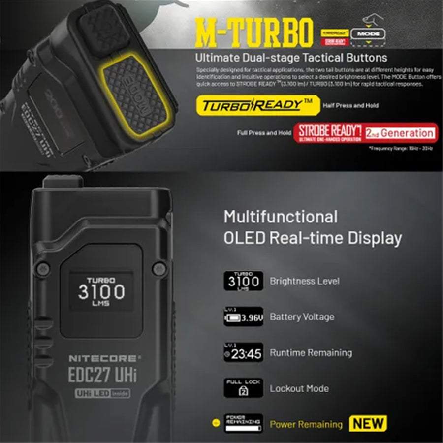 EDC27-UHI - NITECORE EDC27 UHI 3100 LUMEN EDC TORCH