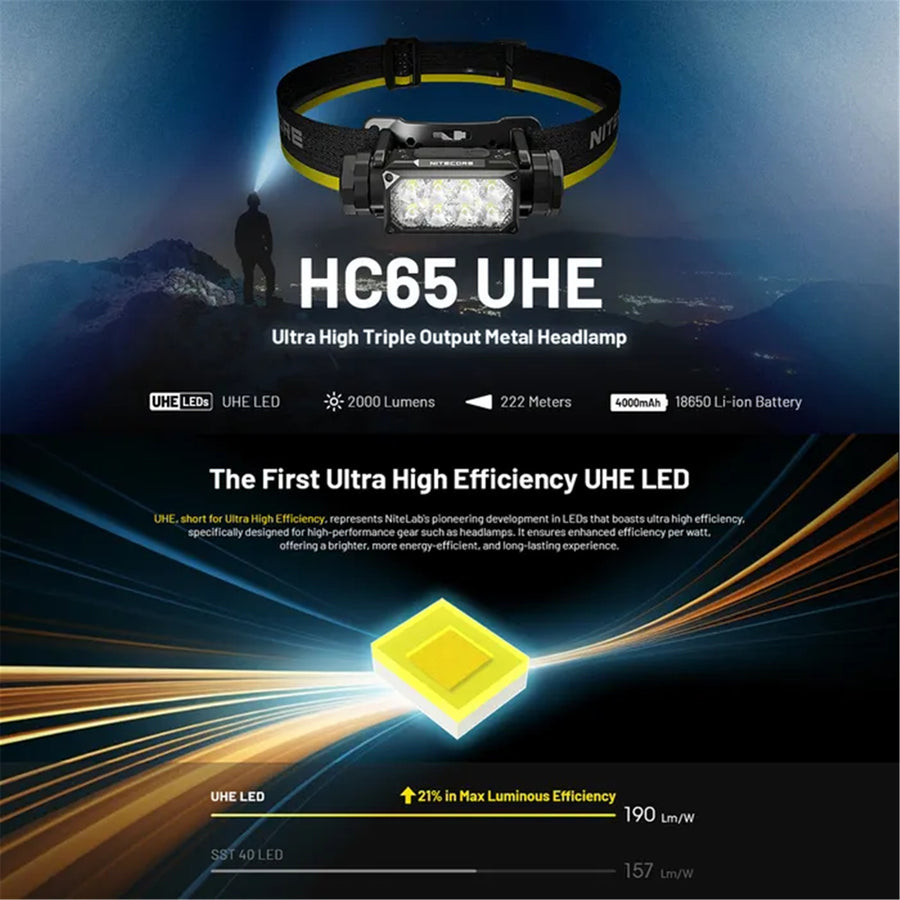 HC65 UHE - NITECORE 2000 LUMEN USB RECHARGEABLE LED HEADLAMP TORCH