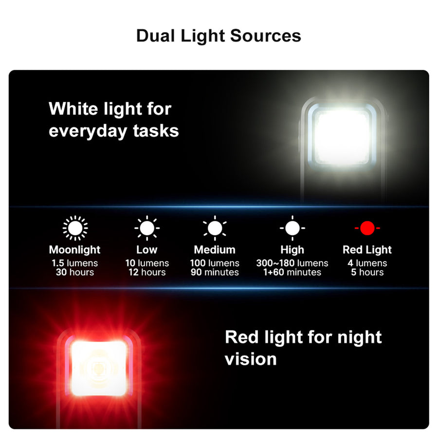 Olight Oclip Clip Light (Black) Dual Light Source, Max 300 Lumen, 70M