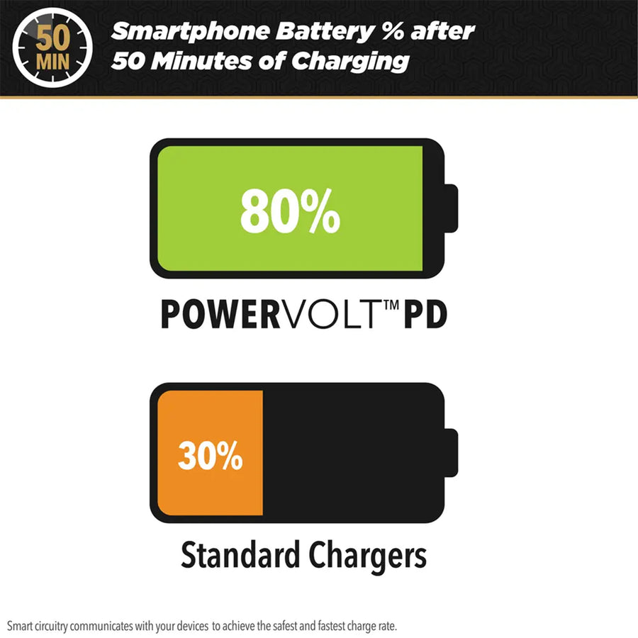 CPDC20-SP – SCOSCHE POWERVAULT KFZ-LADEGERÄT 20W USB-C BUCHSE