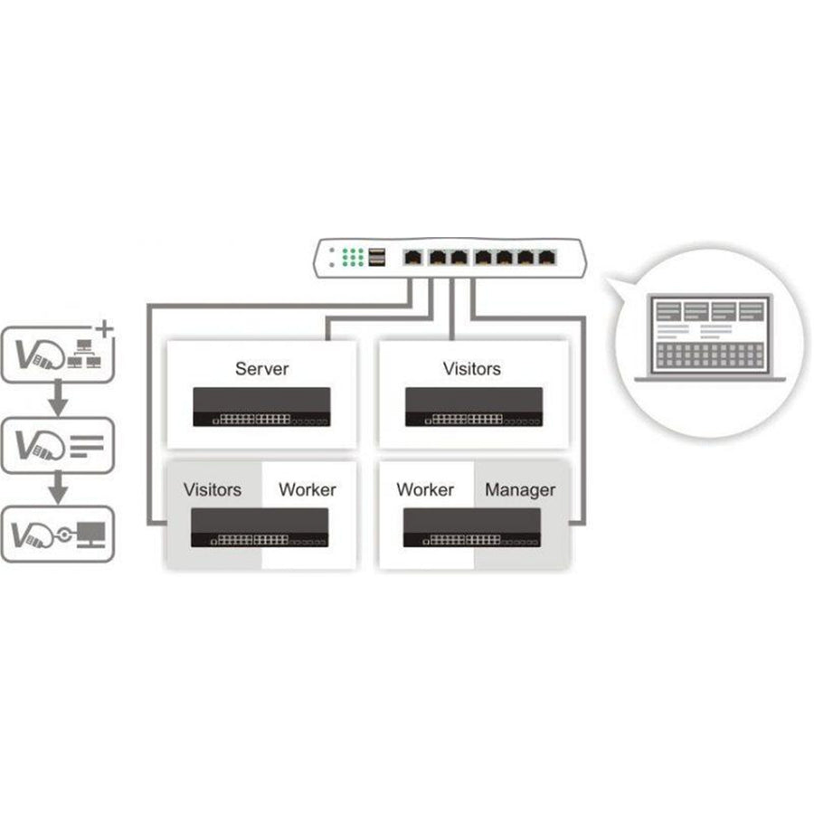 DrayTek G2280X - 28-Port Gigabit Managed Switch 24 Copper (RJ45) 4 SFP
