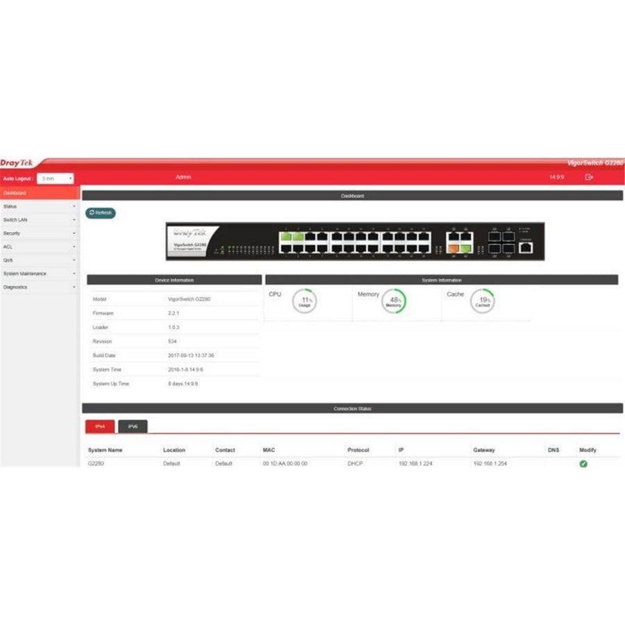 DrayTek G2280X - 28-Port Gigabit Managed Switch 24 Copper (RJ45) 4 SFP