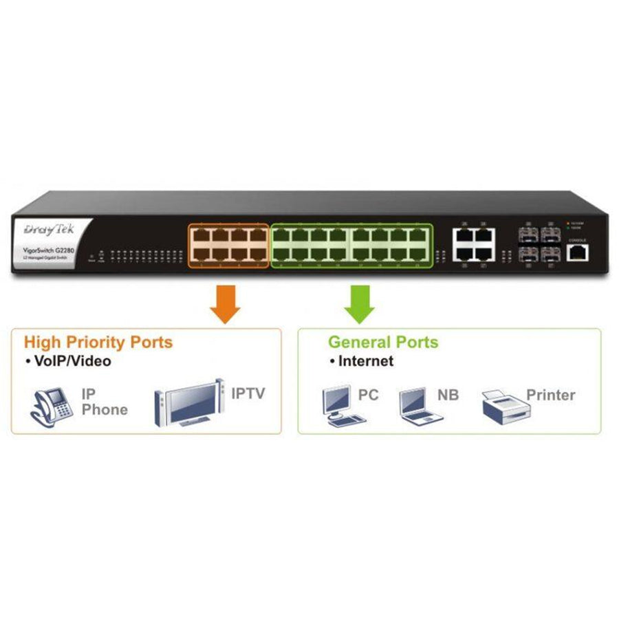 DrayTek G2280X - 28-Port Gigabit Managed Switch 24 Copper (RJ45) 4 SFP