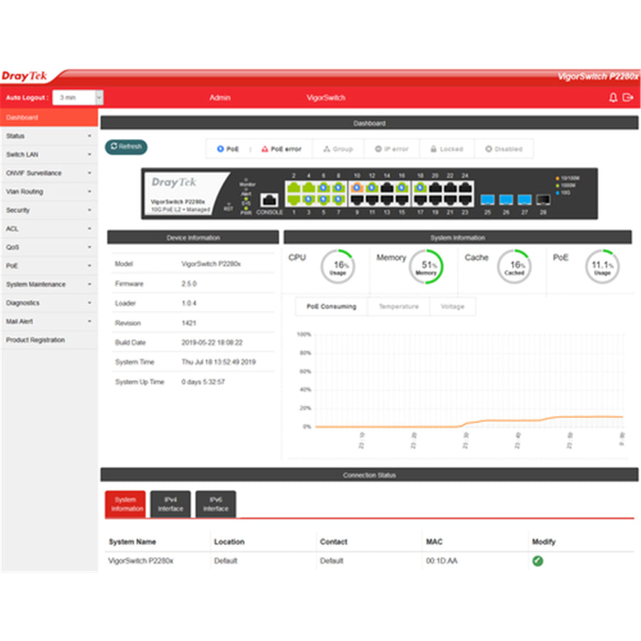 DrayTek P2280X - 28-Port Gigabit Ethernet PoE/PoE+ Managed Switch (24-Port PoE) SFP+