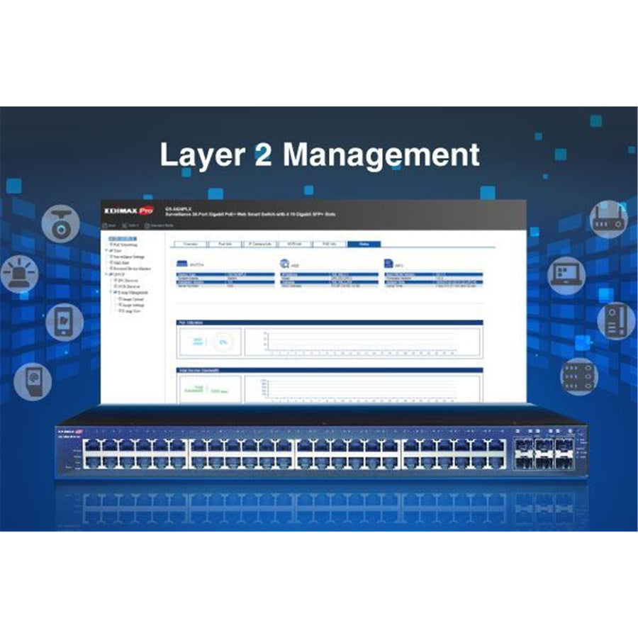 EDIMAX GS-5654PLXV2 - 54 Port Gigabit PoE+ Long Range Web Smart Switch