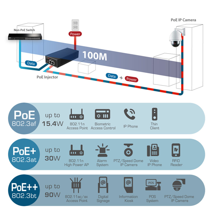 EDIMAX GP-201IT - IEEE 802.3at 2.5 Gigabit PoE+ Injector 30W