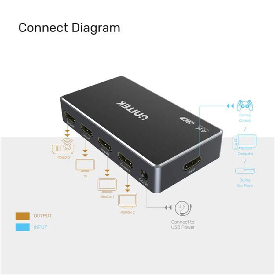 Unitek 1-In-4-Out 4K HDMI 1.4 Splitter. up to 4K@30Hz (UHD) resolution (3840 x 2160)