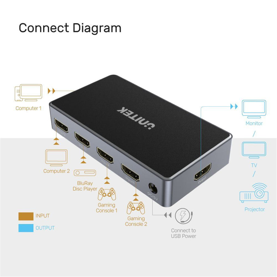 Unitek V1110A - 5-In-1-Out 4K HDMI 1.4b Switch. Supports up to 4K@30Hz (UHD) Resolution (3840 x 2160)