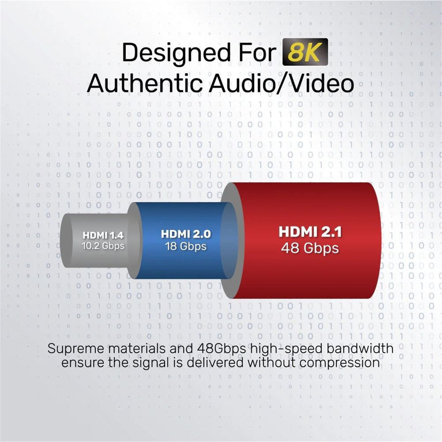 Unitek C140W - 5m HDMI 2.1 Full UHD Cable Supports up to 8K. Max. Res 7680x4320@60Hz & 4K@120Hz.