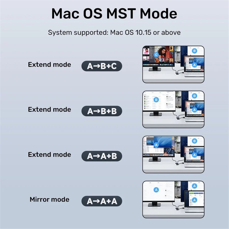 Unitek V1427A - HDMI Dual Port Adapter w/ 60cm & USB-A&USB-C Connectors Mirror or Extend Display