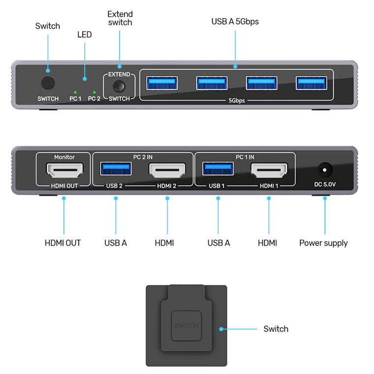 Unitek V1309A - 5Gbps HDMI KVM Switch. Switches Between 2 Devices 1 HDMI 4K@60Hz Display & 4 USB