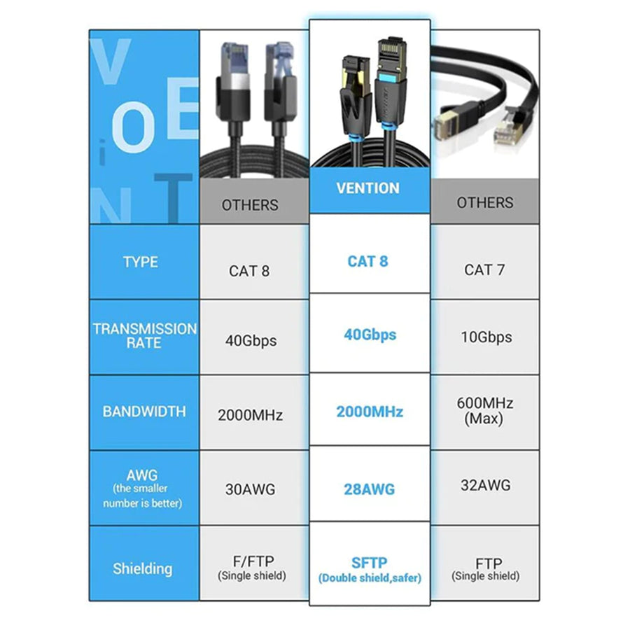 Vention IKABL