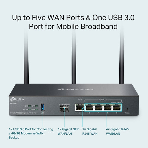 ER706W - TP-Link ER706W AX3000 SDN Gigabit Broadband VPN Router