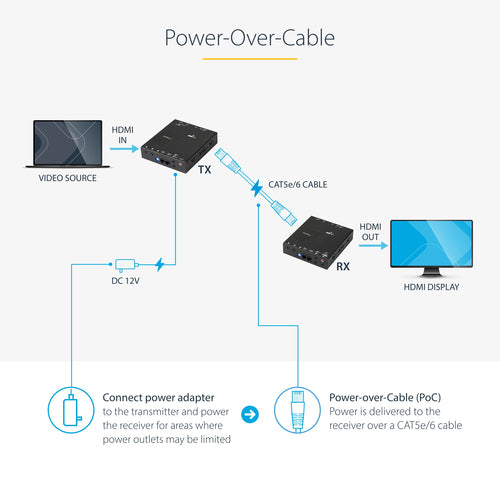 StarTech.com ST121HDBTE - HDMI Over Single Cat 5 Extender - 230ft