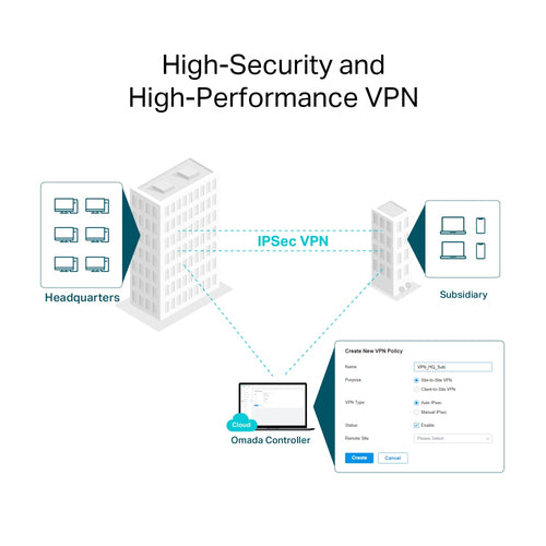 ER706W - TP-Link ER706W AX3000 SDN Gigabit Broadband VPN Router