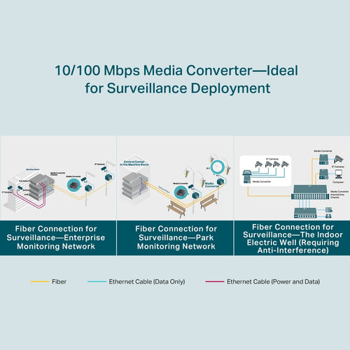 TP-Link TL-FC111A-20 - TP LINK TL-FC111A-20 10/100 Mbps WDM Media Converter
