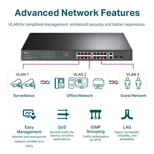 TL-SG1218MPE - TP-Link TL-SG1218MPE 16-Port Gigabit Easy Smart PoE+ Switch with 2 x SFP, 16-Port PoE+ (Max 192W), Rackmount Kit Included