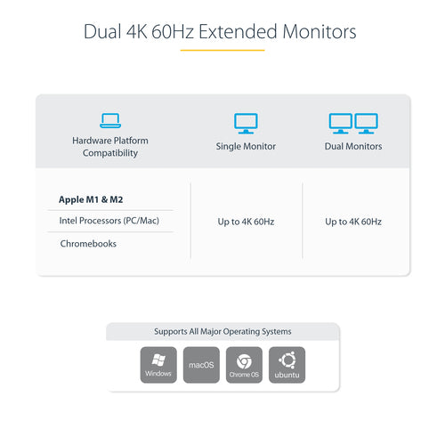STARTECH.COM DUAL-LAPTOP USB-C KVM DOCKING STATION, DUAL 4K60HZ DP, GBE, PD 3 YR
