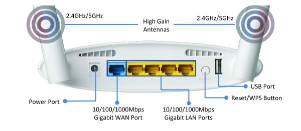 EDIMAX BR-6478ACV2 - AC1200 Gigabit Dual-Band Wi-Fi Router w/ USB Port & VPN