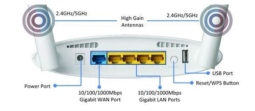BR-6478ACV2 - EDIMAX BR-6478ACV2 - AC1200 Gigabit Dual-Band Wi-Fi Router w/ USB Port & VPN