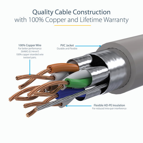 STARTECH.COM 0.5M GRAY CAT6A ETHERNET CABLE - SHIELDED (STP), LTW