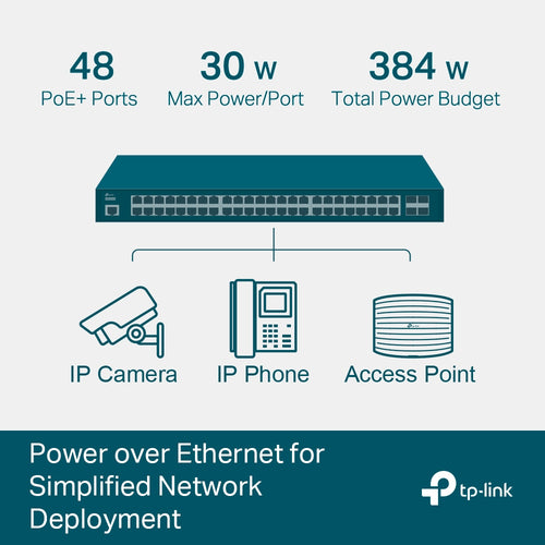 TP-Link TL-SG3452P - TP Link JetStream 52-Port Gigabit L2+ Managed Switch with 48-Port PoE+