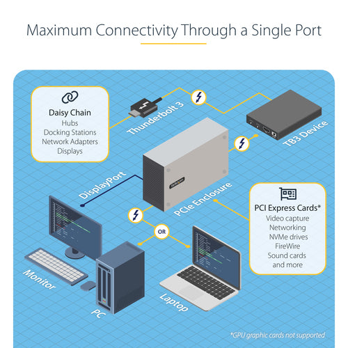STARTECH.COM THUNDERBOLT 3 PCIE EXPANSION CHASSIS, ENCLOSURE BOX W/DUAL PCIE3.0 SLOT, 2 YR