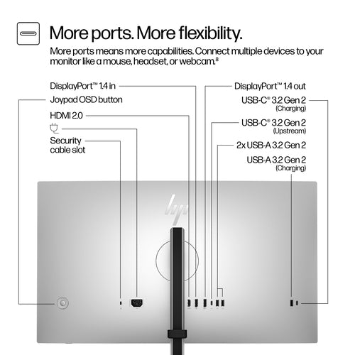 HP Series 7 Pro 727pq 27 inch QHD Monitor - SOH ONLY