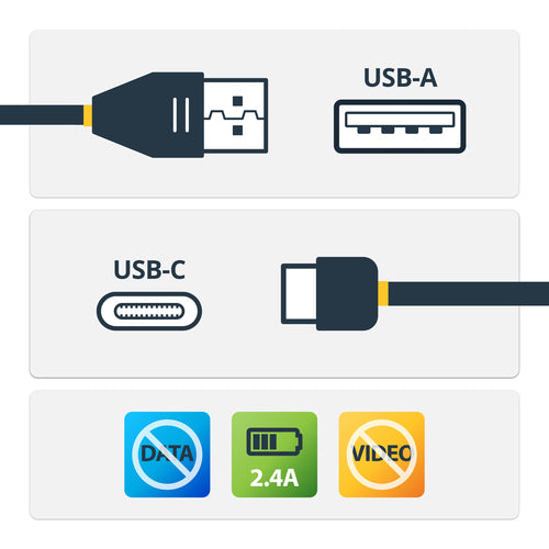 StarTech.com USBSCHAC1M - USB Secure Charge Cable 1m (USB-C to USB