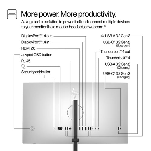 HP Series 7 Pro 727pk 27 inch 4K Thunderbolt 4 MonitorSOH ONLY