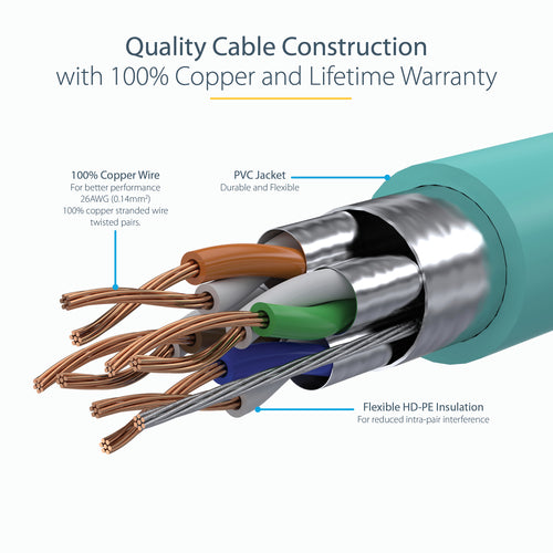 STARTECH.COM 3M AQUA CAT6A ETHERNET CABLE - SHIELDED (STP), LTW