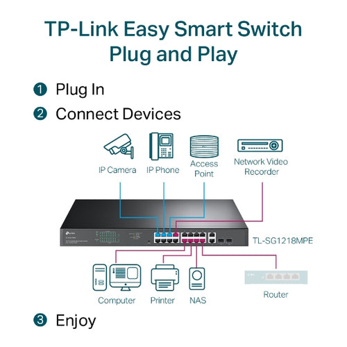 TL-SG1218MPE - TP-Link TL-SG1218MPE 16-Port Gigabit Easy Smart PoE+ Switch with 2 x SFP, 16-Port PoE+ (Max 192W), Rackmount Kit Included