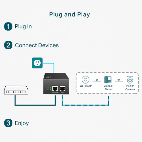 TP-Link TL-POE170S - TP LINK PoE++ Injector