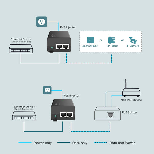 TL-POE160S - TP-Link PoE+ Injector Adapter  1¡Á Gigabit PoE Port, 1¡Á Gigabit Non-PoE Port 802.3at/af Compliant, Data and Power Carried over The Same Cable Up to 100 Meters, Plastic Case, Pocket Size