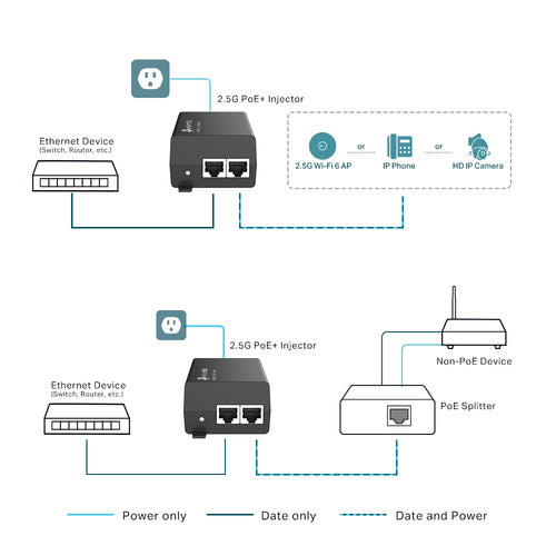POE260S - TP-Link PoE260S Power Over Ethernet Injector Adapter 2.5Gb PoE+