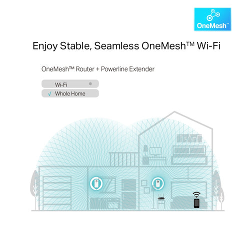 TL-WPA8631P KIT - TP-Link TL-WPA8631P KIT AV1300 Wi-Fi Passthrough Range Extender Powerline