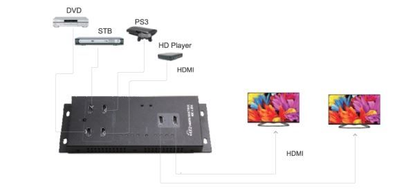 LENKENG LKV342PRO - 4-In-2-out HDMI Matrix Switch. Supports up to UHD 4K2K@30Hz & 1080p Full HD.