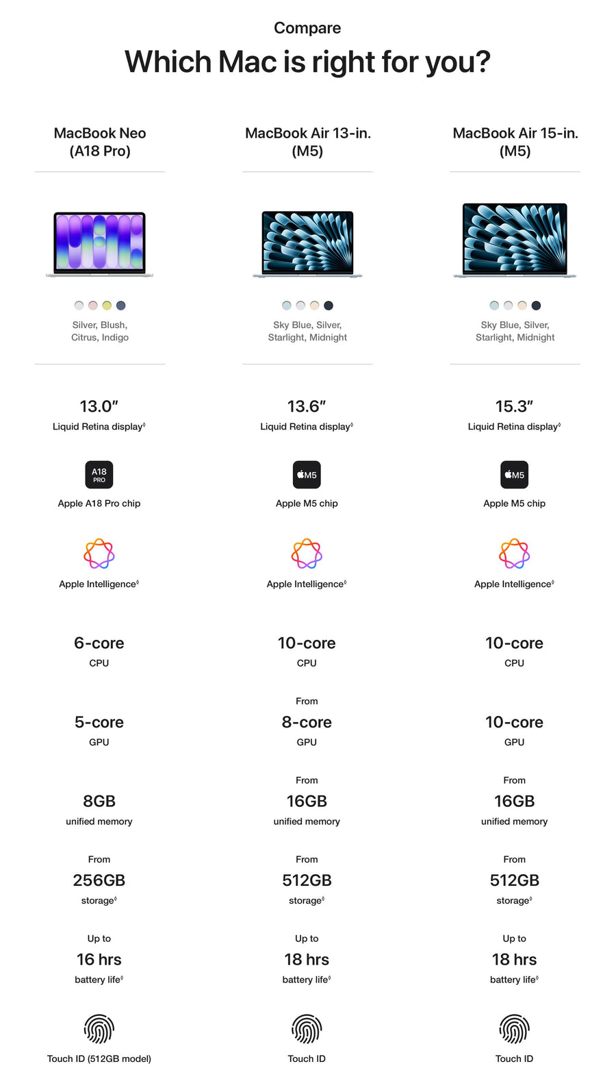 Apple MHFD4X/A - MB NEO (A18PRO) 13IN CIT/8GB/256GB