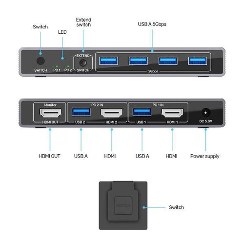 V1309A - UNITEK V1309A - 5Gbps HDMI KVM Switch. Switches Between 2 Devices 1 HDMI 4K@60Hz Display & 4 USB