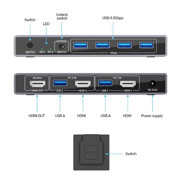 UNITEK V1309A - 5Gbps HDMI KVM Switch. Switches Between 2 Devices 1 HDMI 4K@60Hz Display & 4 USB